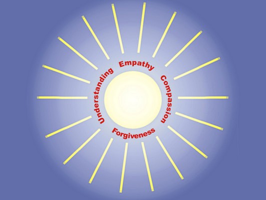 understanding empathy sun