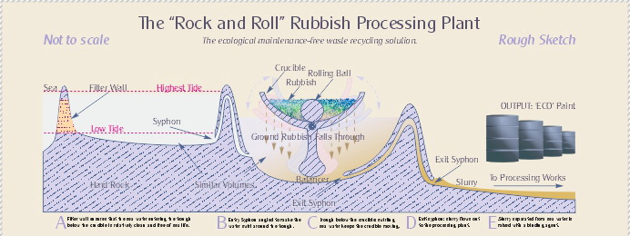 rock n roll waste processor